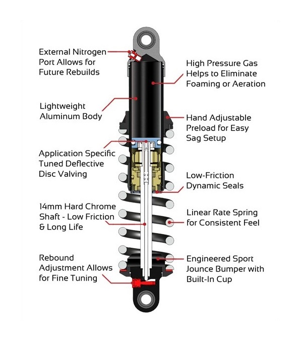 Progressive 490 Sport Shocks For Harley Dyna 2006-2017 | JPCycles.com