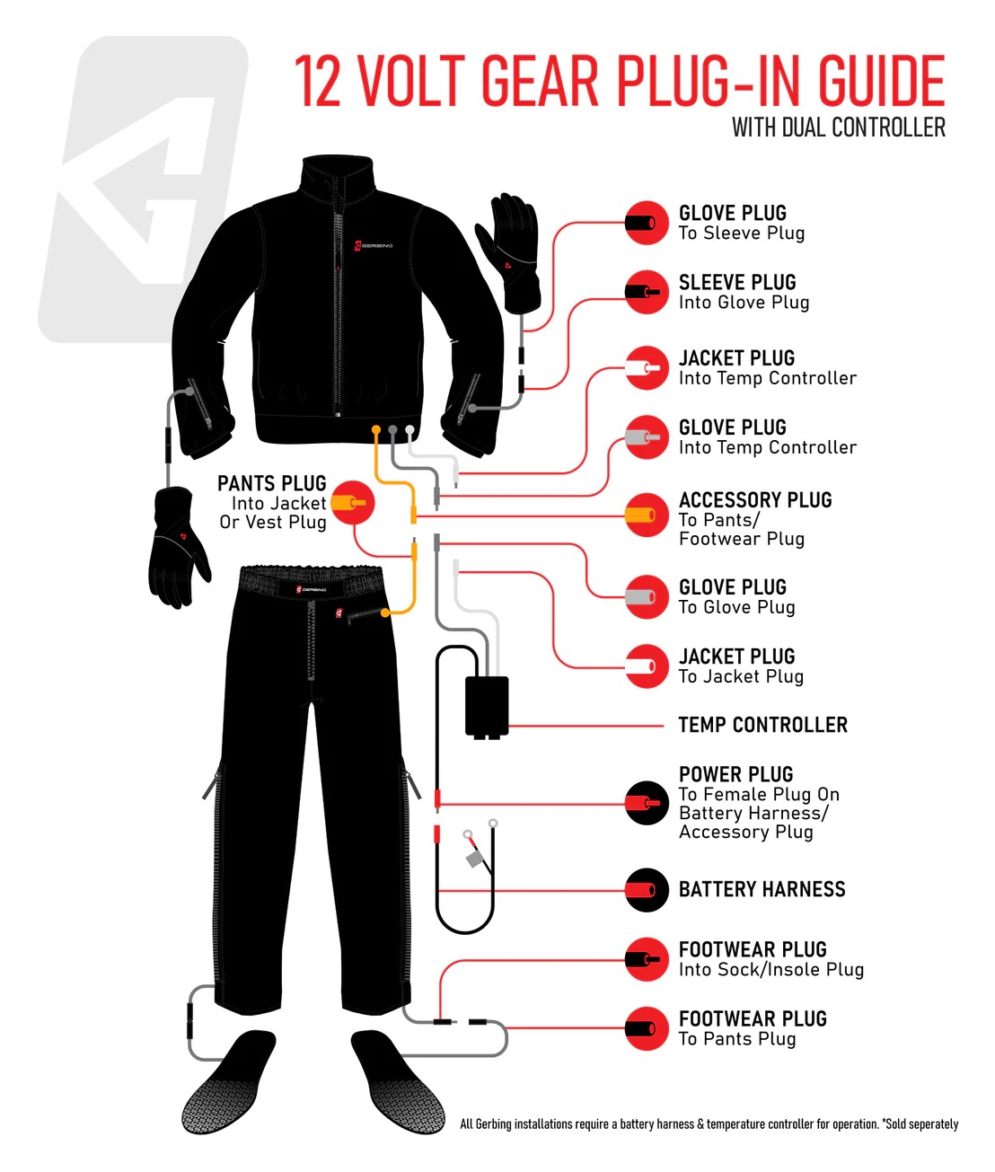 Gerbing 12v Heated Best Heated Motorcycle Jacket Liner Gerbing 12V