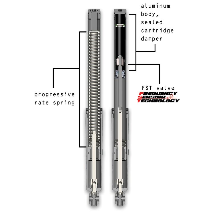 Progressive Monotube Fork Cartridge Kit For Harley Touring 2017-2025 2" Under Kit [Incomplete]