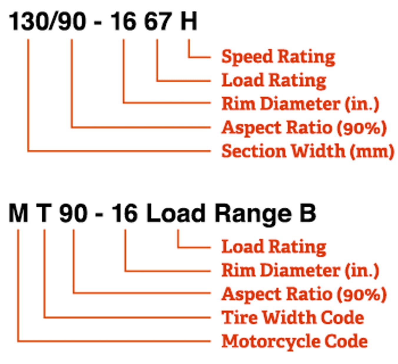 Shinko 550 Front Rear Tire 3.50-10 59J Whitewall Moped Scooter