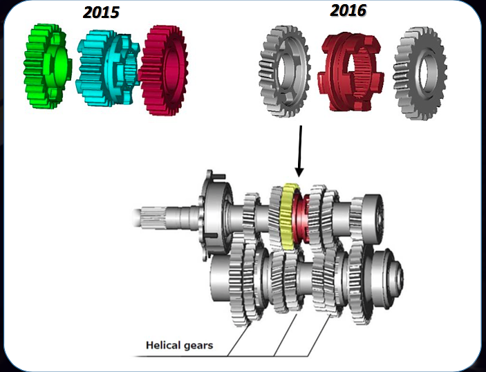 Redesigned Yamaha FJR 1300 Transmission