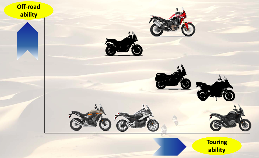 Honda Africa Twin and VFR 1200X Crosstourer