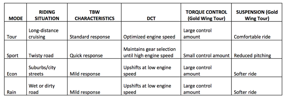 2018 Honda Gold Wing