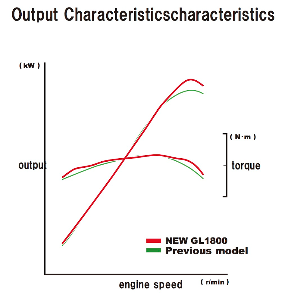2018 honda Gold Wing