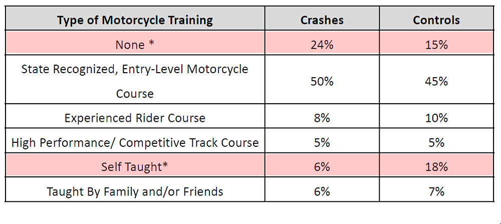 FHWA chart