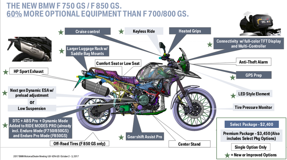 BMW F 750 GS First Ride Review 