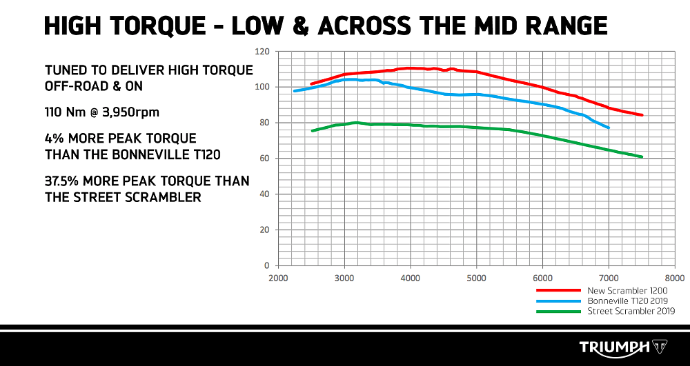 Triumph Scrambler 1200 XC and 1200 XE Review 
