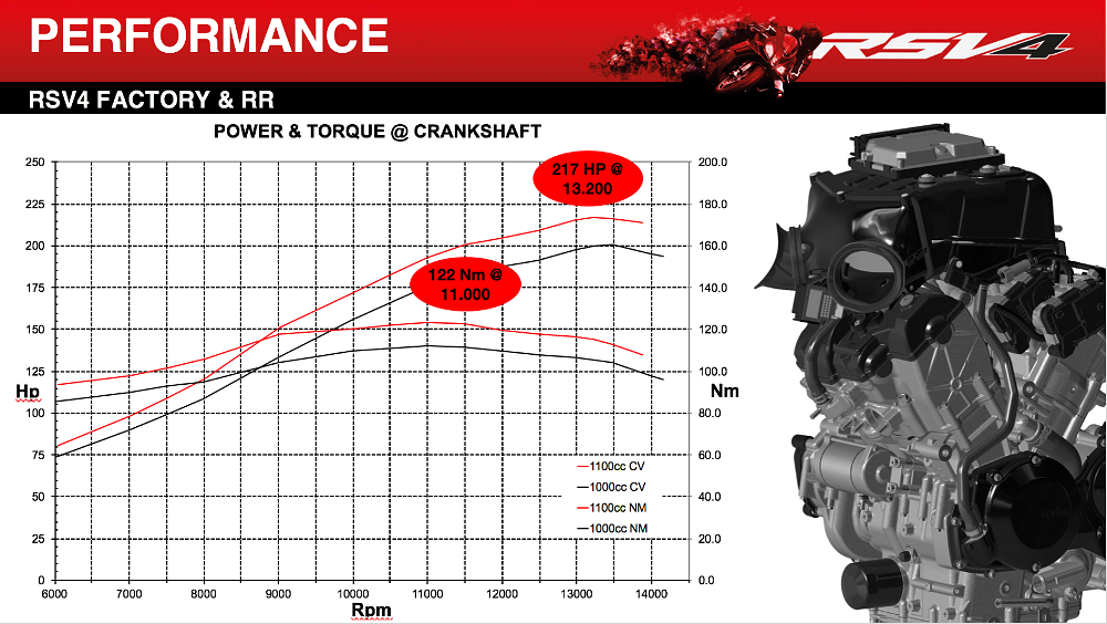 dyno chart
