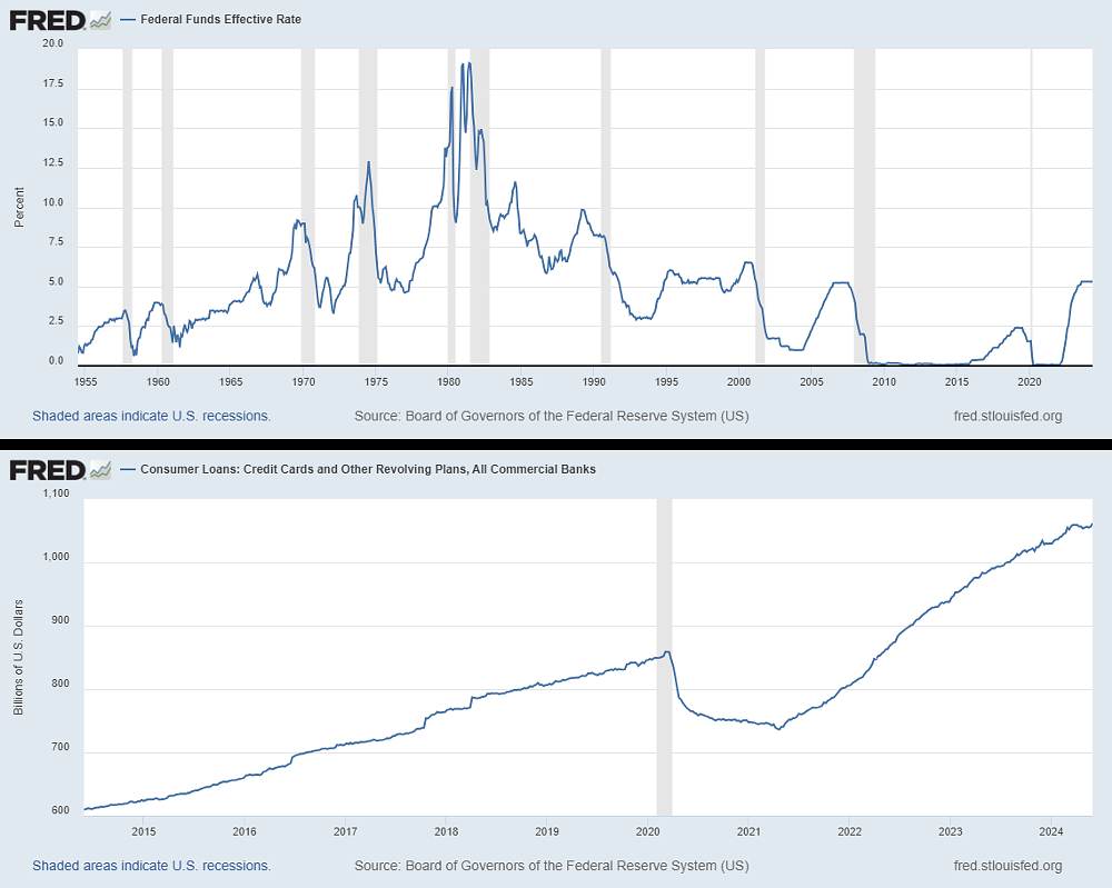FRED charts showing interest rates and consumer debt