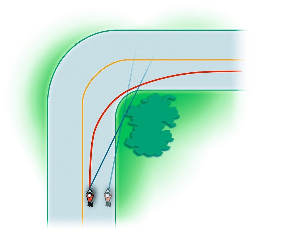 map showing the line through a curve that maximizes sight distance