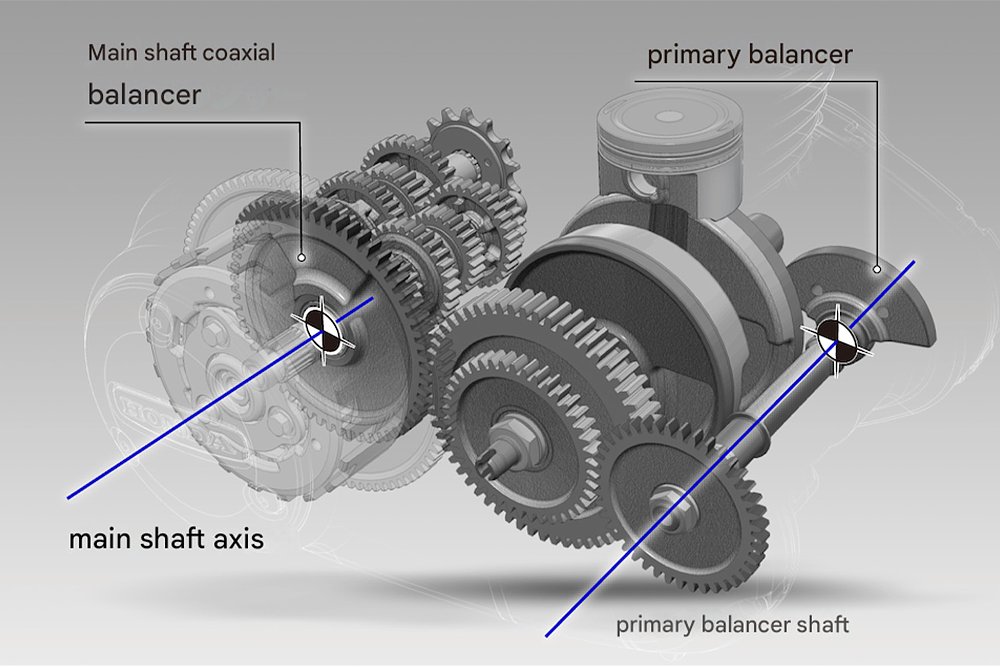 Illustrations of the dual counterbalancers inside the GB350's 348 cc single.