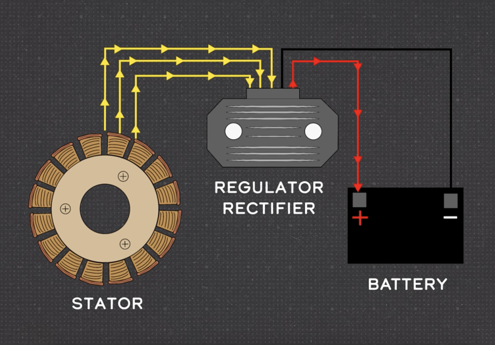 Motorcycle Rectifier Diagram Ignition Alternator Stator Kit For Ariel