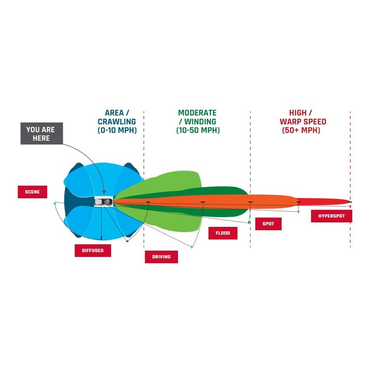 Rigid RDS-Series Pro Curved 30" LED Light Bar