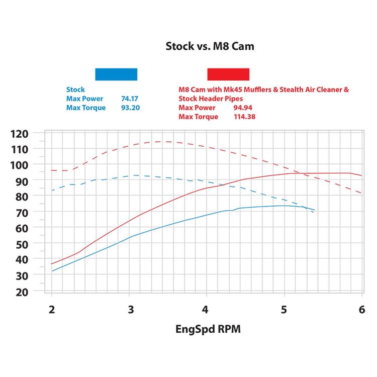 S&S Cycle 465 Cam Chest Kit For Harley Twin Cooled Milwaukee-Eight 2017-2026