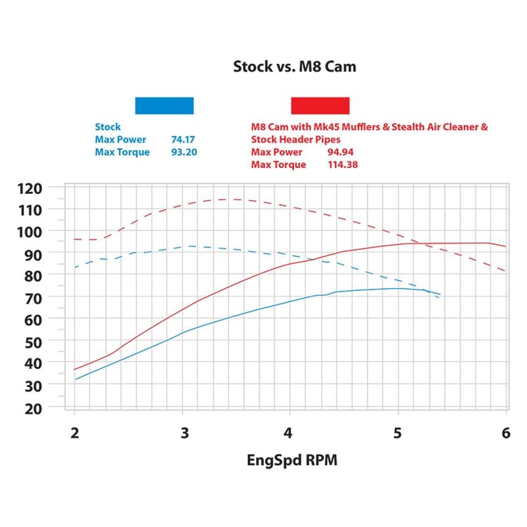 S&S Cycle 465 Cam Chest Kit For Harley Twin Cooled Milwaukee-Eight 2017-2026 Chain Drive / Chrome Pus... [Open Box]