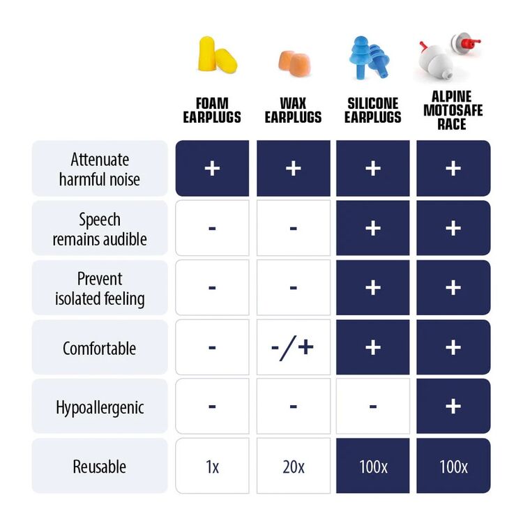 Alpine Hearing Protection Motosafe Race Earplugs [Incomplete]